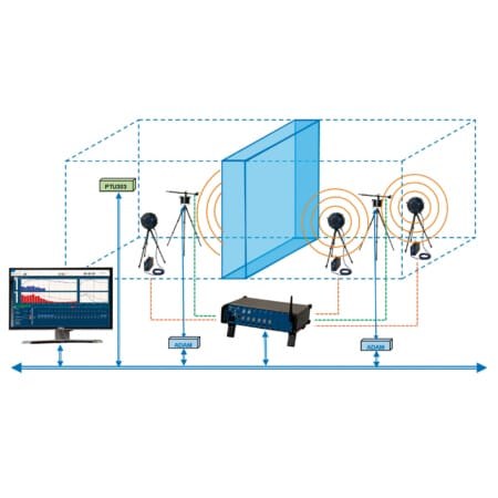 NorVirtual image