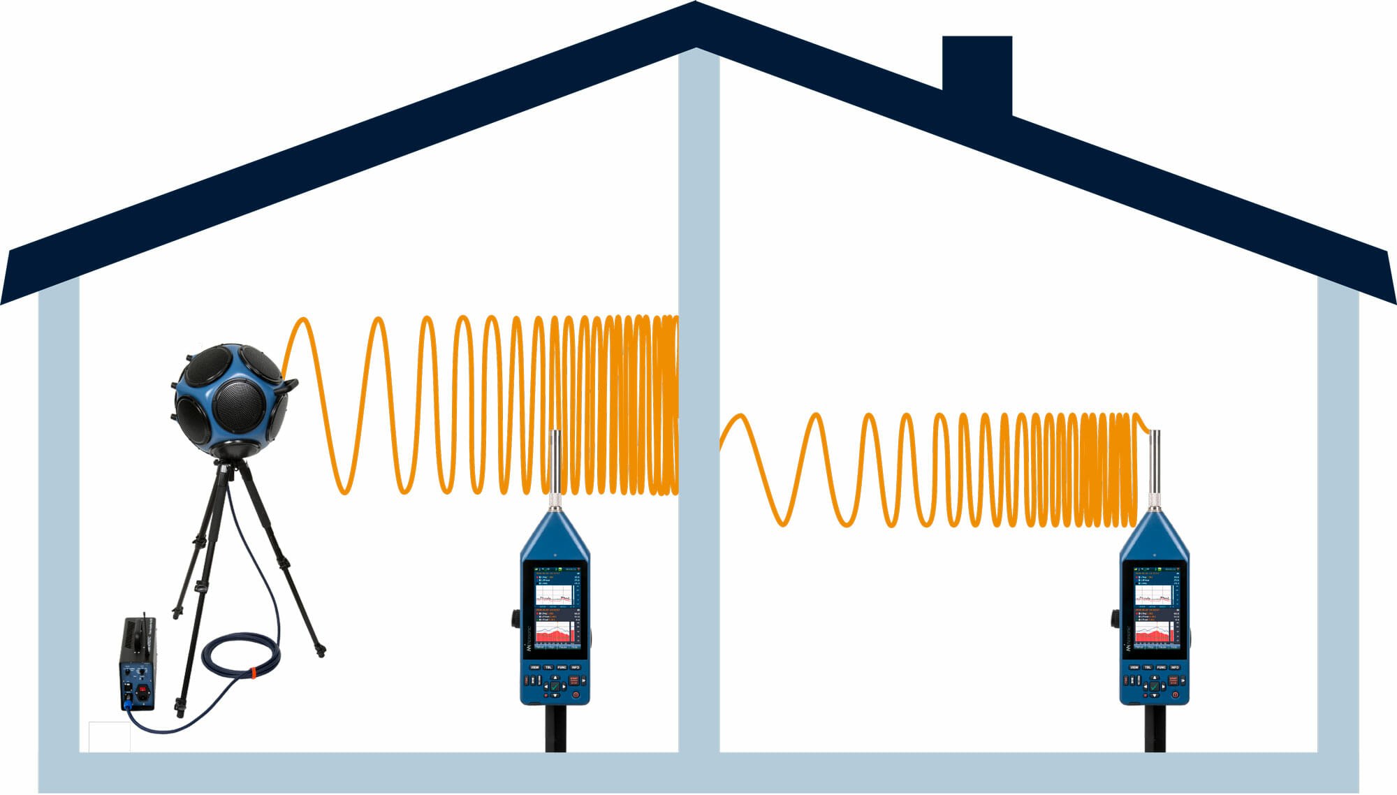 Software Nor850 (850/BA1): Building acoustics according to ISO 16283 image