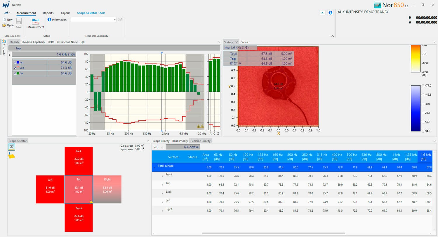 Nor850 Reporting software: Sound intensity image